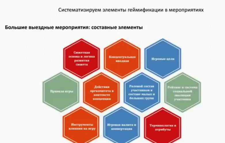 геймификация